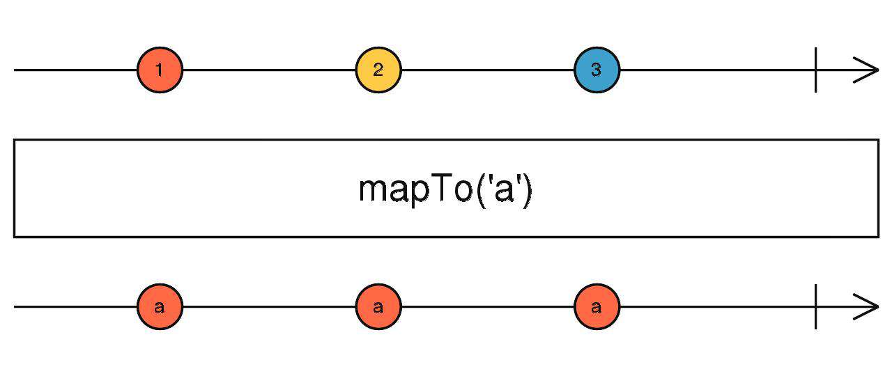 Rxjs 操作符快速入门